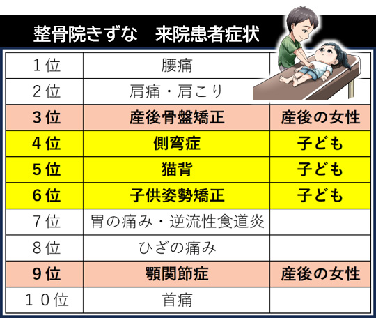 小児～大人まで幅広い年代に対応