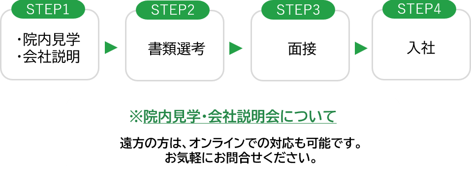採用までの流れ